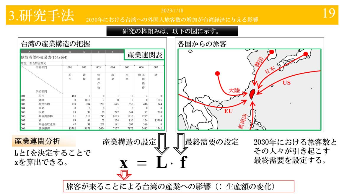 修士論文