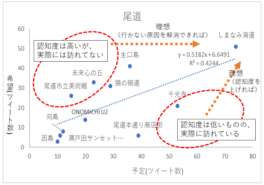 木村先生_SNS分析