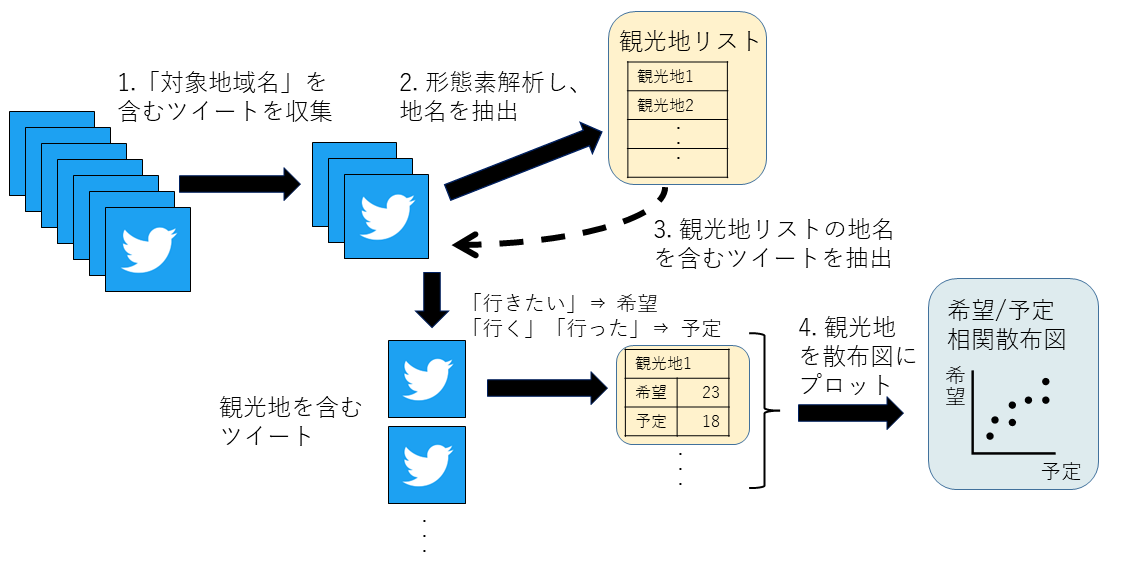 木村先生_SNS分析