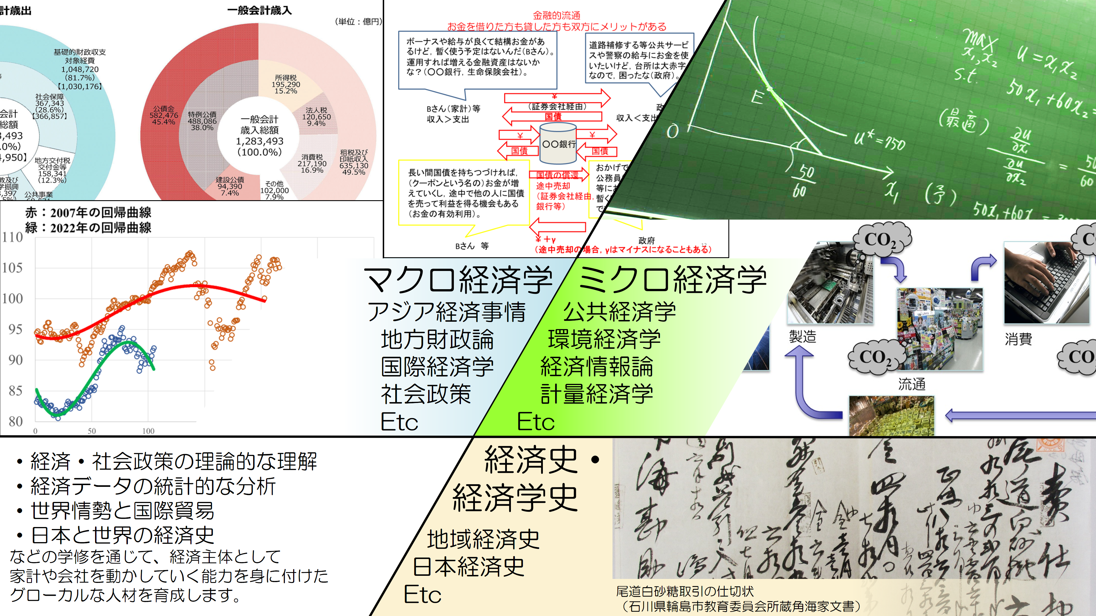 経済コース概要 経済コース概要