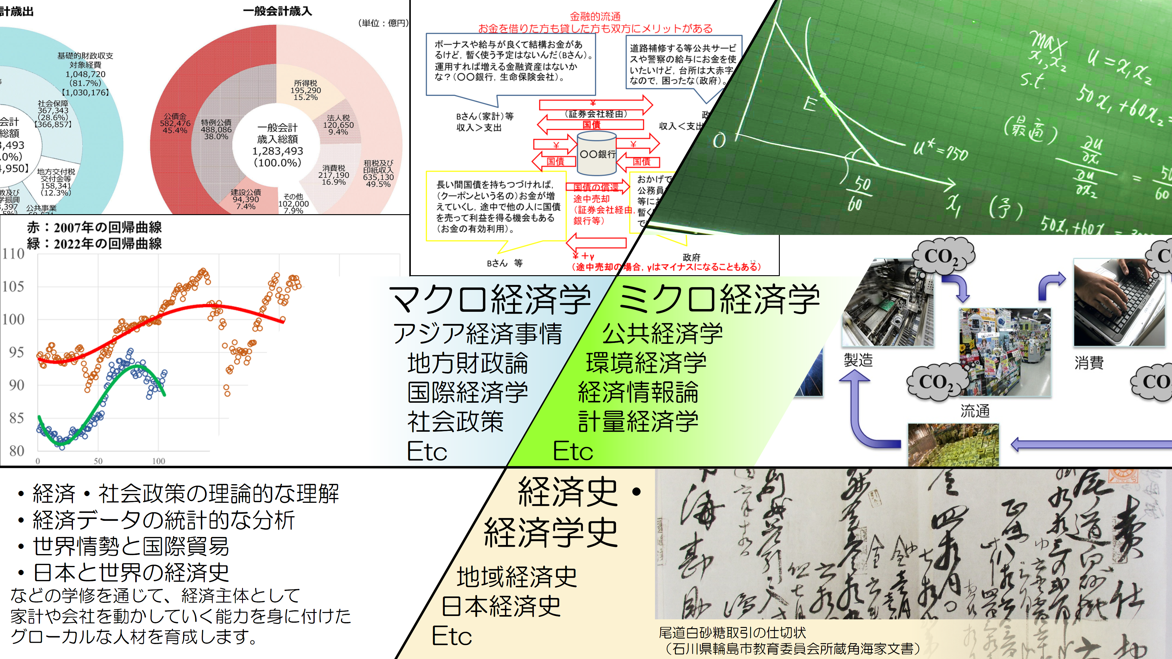 経済コース概要