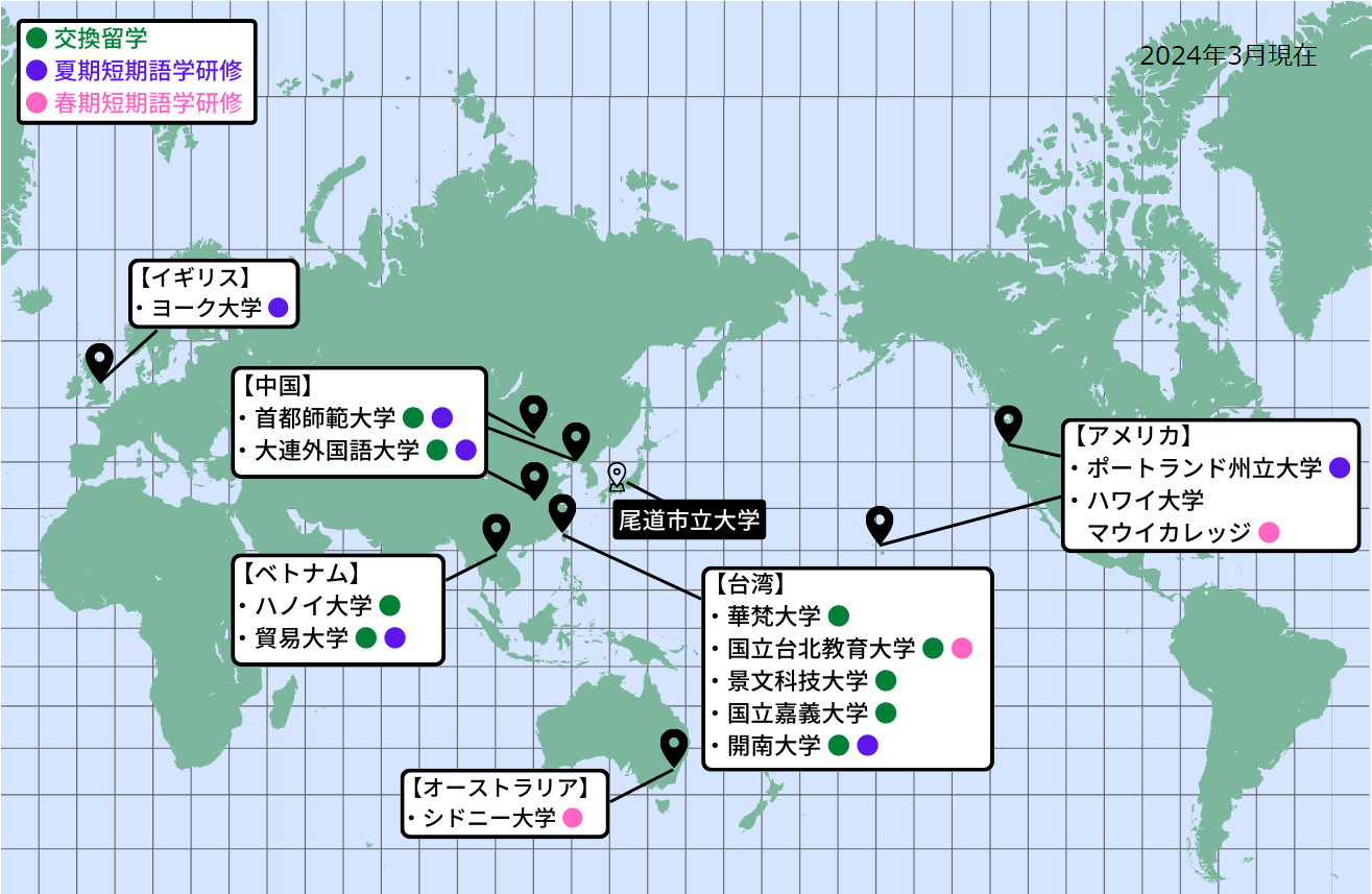 連携校大学一覧