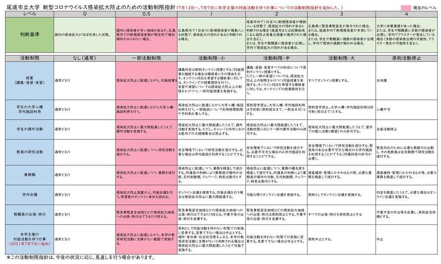 20210707活動制限指針_0712_5.jpg