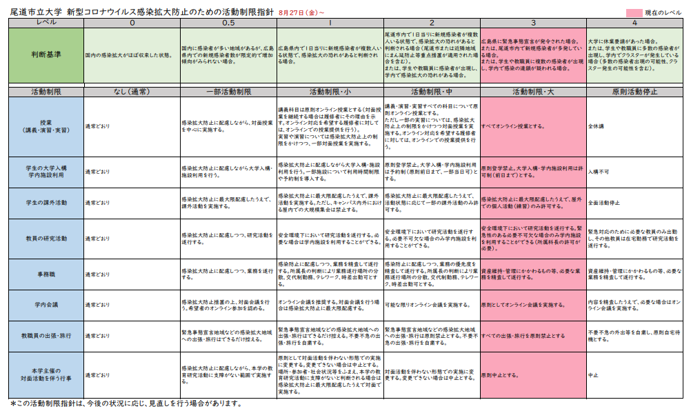 20210827活動制限指針.png