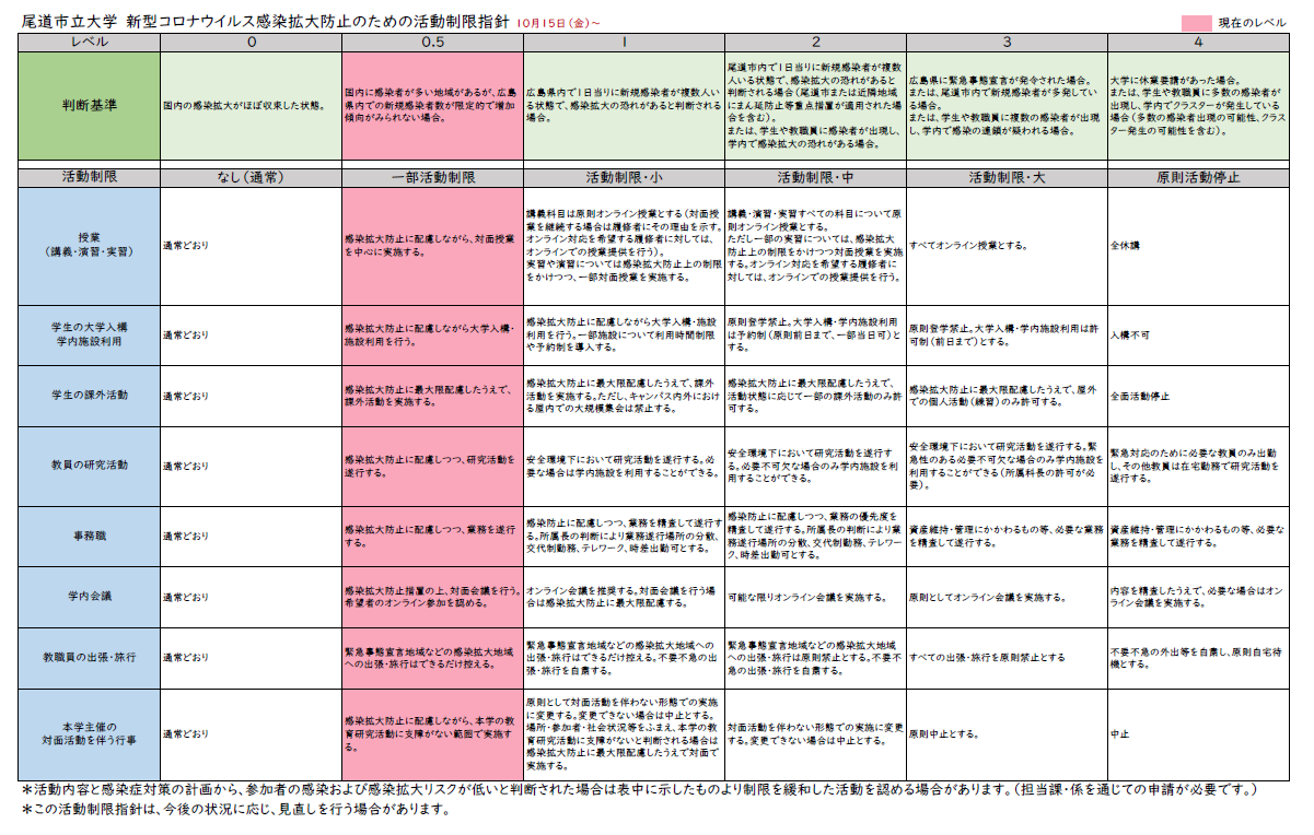 20211015_活動制限指針 .png