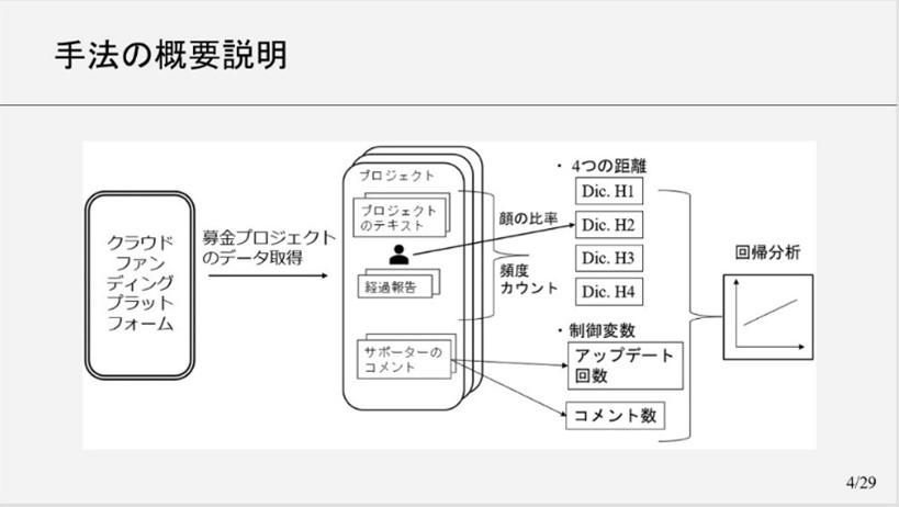 2024年度 経済情報研究科修了発表会