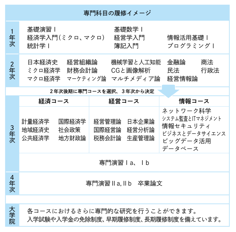 2025年度カリキュラム_経済情報学部経済情報学科 2025年度カリキュラム_経済情報学部経済情報学科