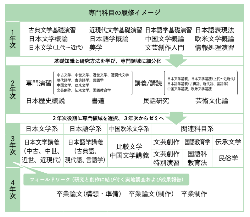 2025年度カリキュラム_経済情報学部経済情報学科 2025年度カリキュラム_経済情報学部経済情報学科