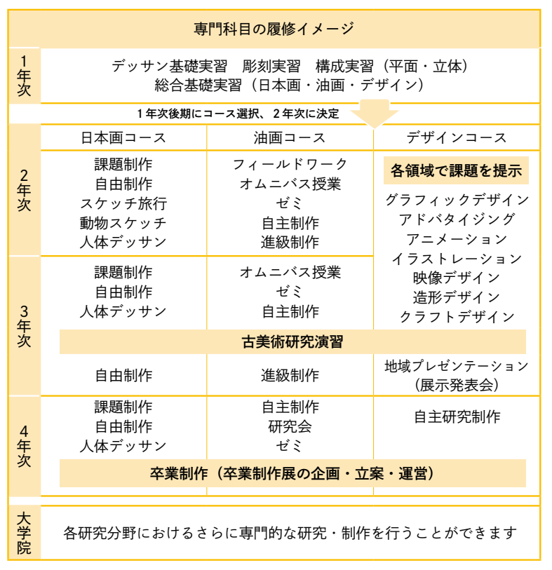 2025年度カリキュラム_芸術文化学部美術学科 2025年度カリキュラム_芸術文化学部美術学科